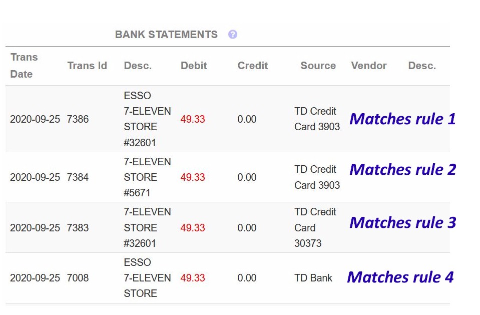 table showing how the bank statement transactions match with the automation rules