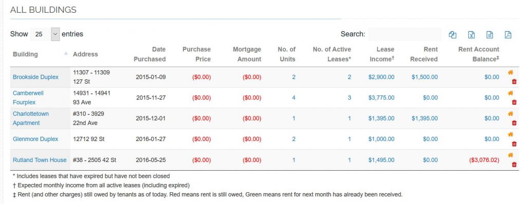 table of expected and received rents for all buidings