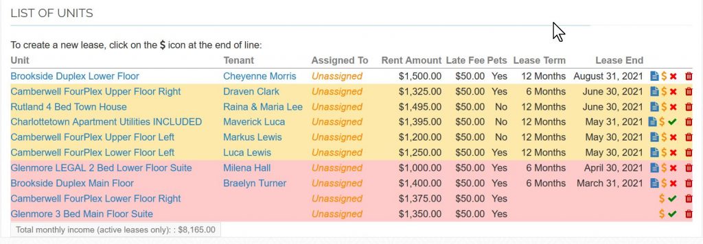 table of all unit leases