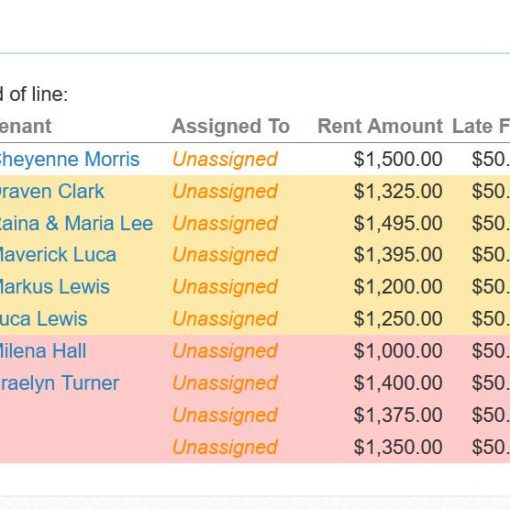 table of all unit leases